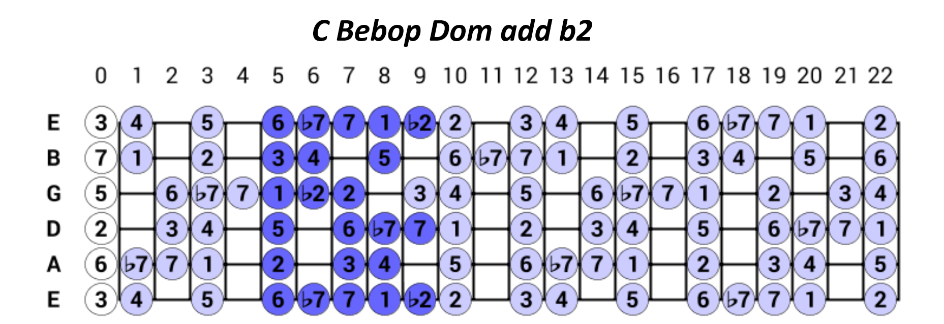 Jazz Vocabulary-bebop-dom-add-b2-png