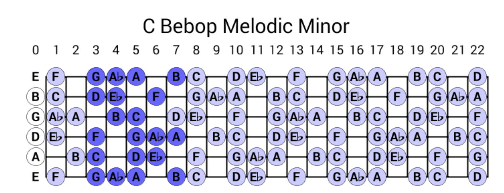Official Barry Harris Thread-c-bebop-melodic-minor-png