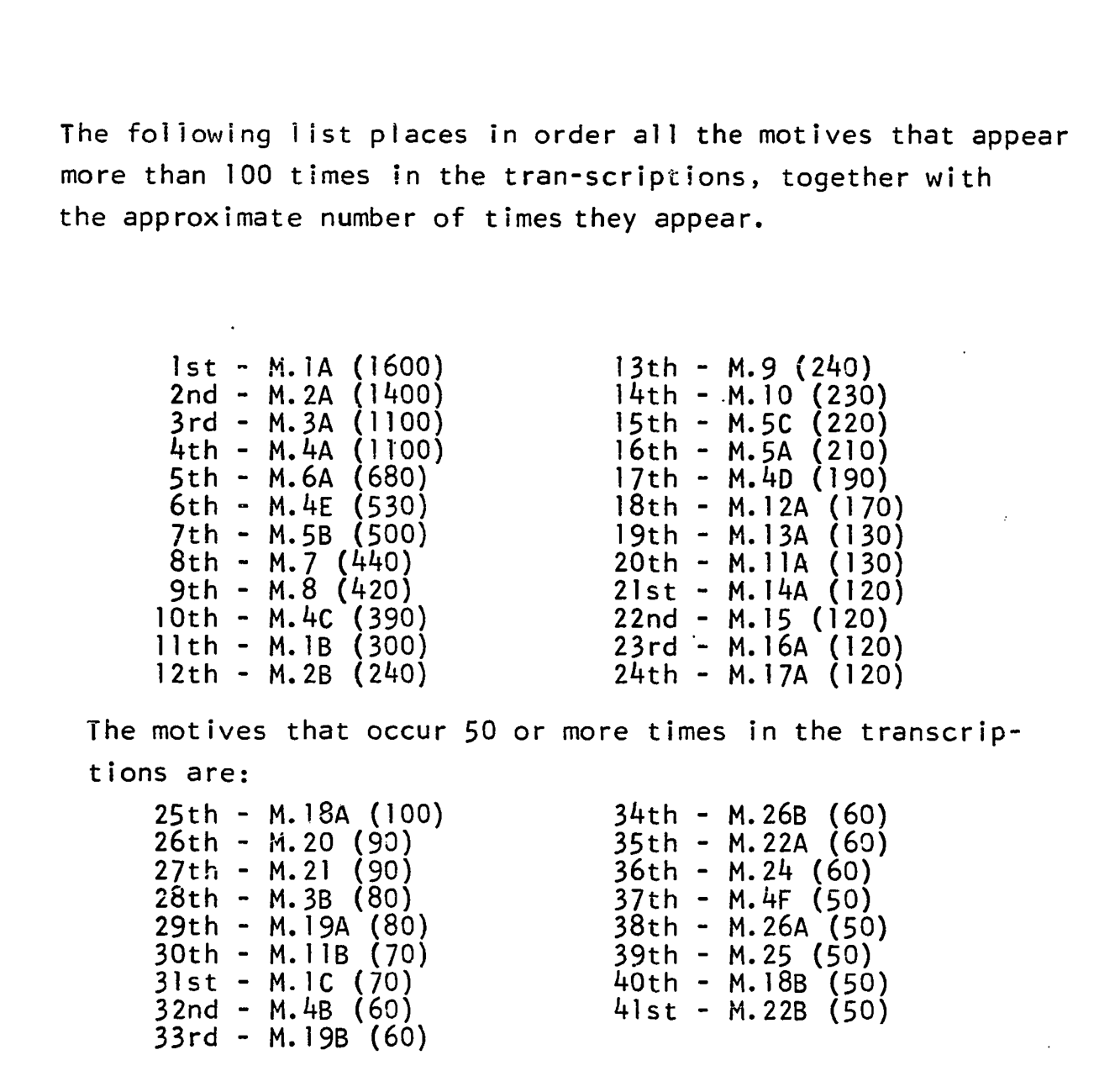 The great "composed" solos of the Golden Era?-charlie-parker-motives-frequency-thomas-owens-png