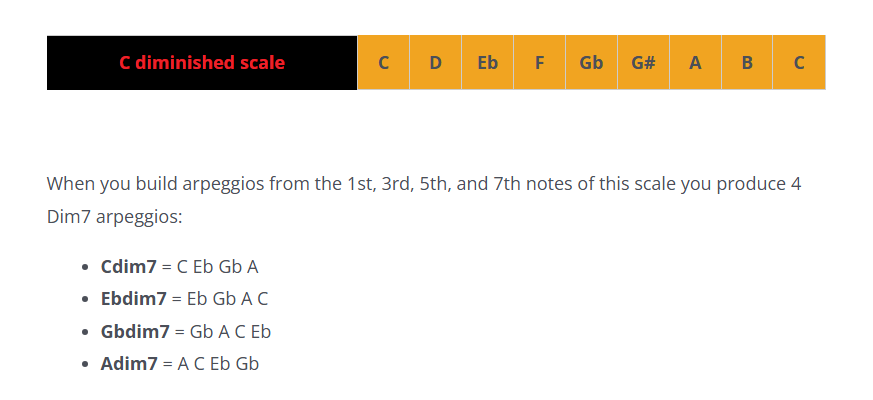 Basic substitution question-diminished-scale-arps-png