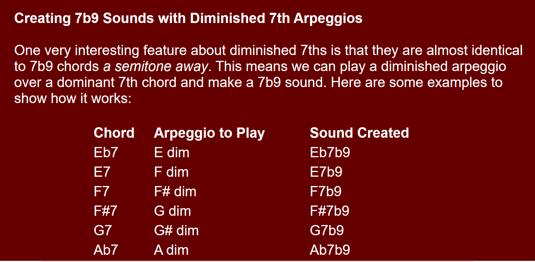Basic substitution question-dim-arps-over-7b9-chords-png