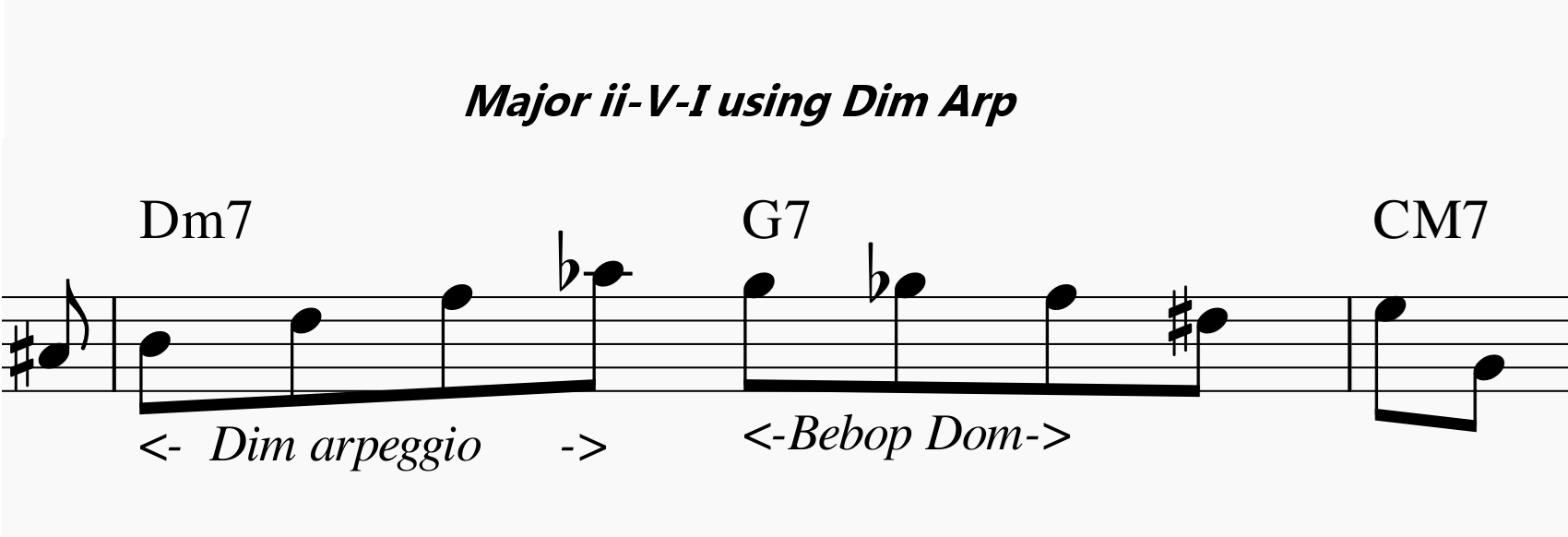 Basic substitution question-major-ii-v-i-using-dim-arp-png