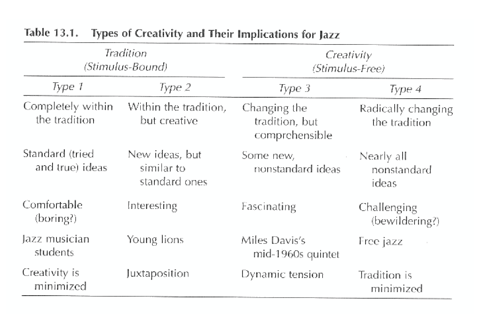 Formulaic Improvisation-improvisation-png