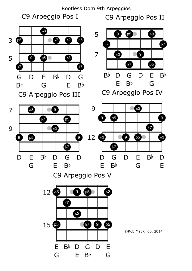 Using m7b5 arpeggio over dominant chords-rootlesc9-png