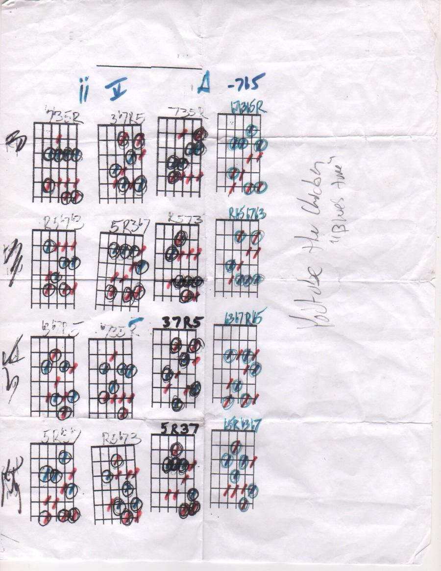 Scales, Arpeggios, or Licks?-image-jpg
