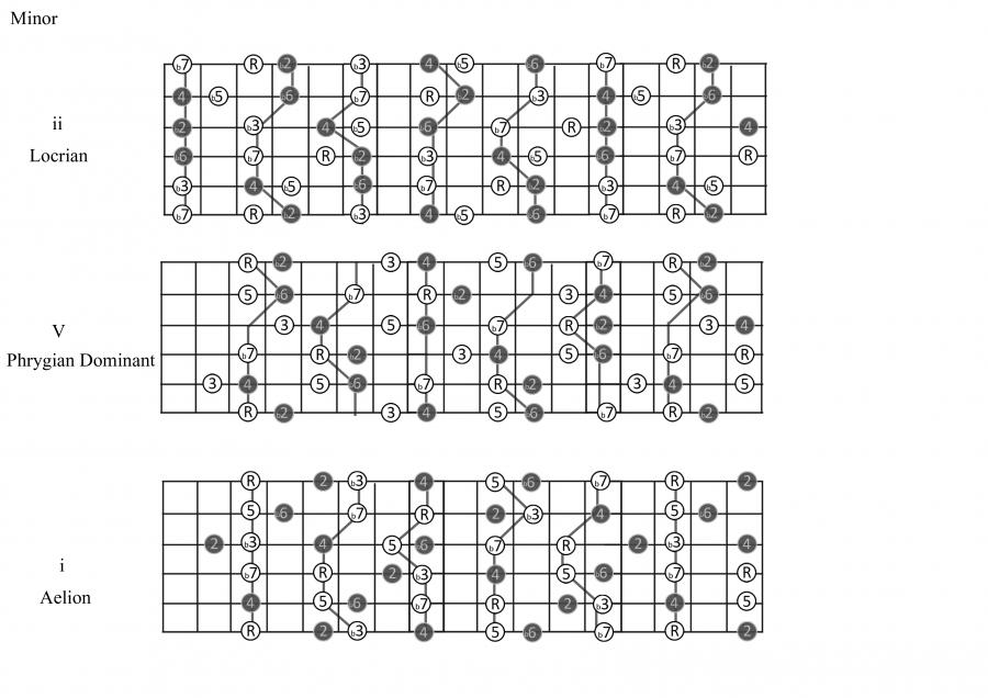 How to practice guitar improvisation?-251-minor-full-jpg