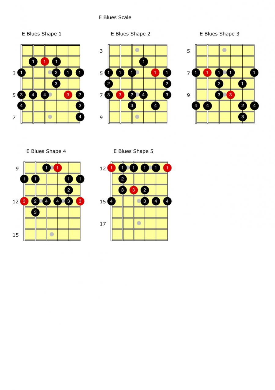 classic fingering for the blues scale?-e-blues-scale-jpg