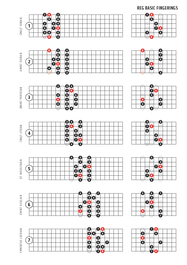 Found the best bebop online jazz improv course to date-jgbe_reg_fingerings1-png