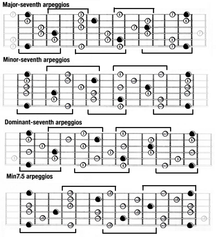 Found the best bebop online jazz improv course to date-uncloured-arp-jpg