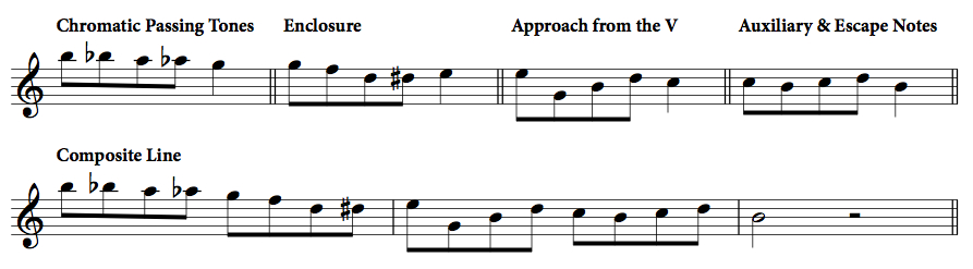 Practicing and internalizing patterns-pattern-jpg