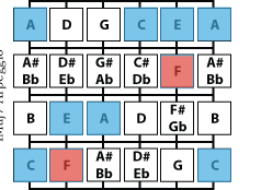 Introduction to Jazz Guitar Soloing - Thread Index-screen-shot-2016-12-13-9-48-55-pm-png