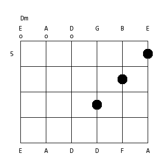 How do you visualise / see the scales or arpeggios during progressions?-im-png