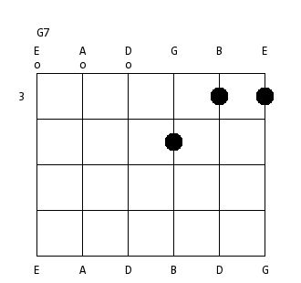 How do you visualise / see the scales or arpeggios during progressions?-im3-png
