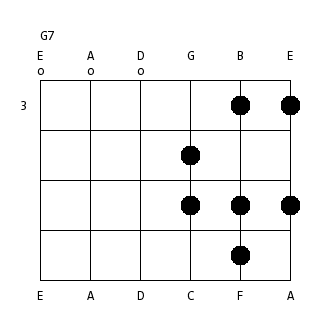 How do you visualise / see the scales or arpeggios during progressions?-im4-png