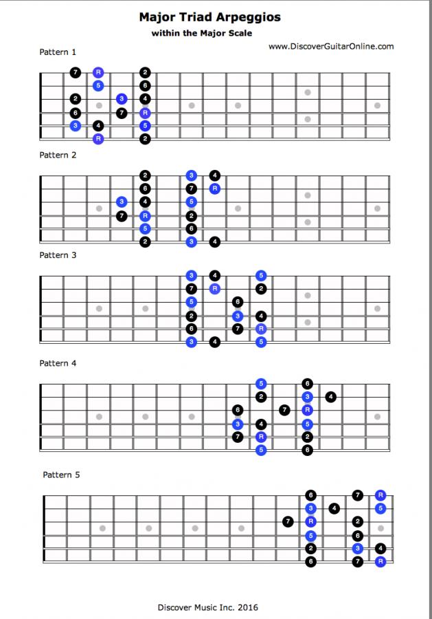 Working with Arpeggios, debating different approaches-60-jpg