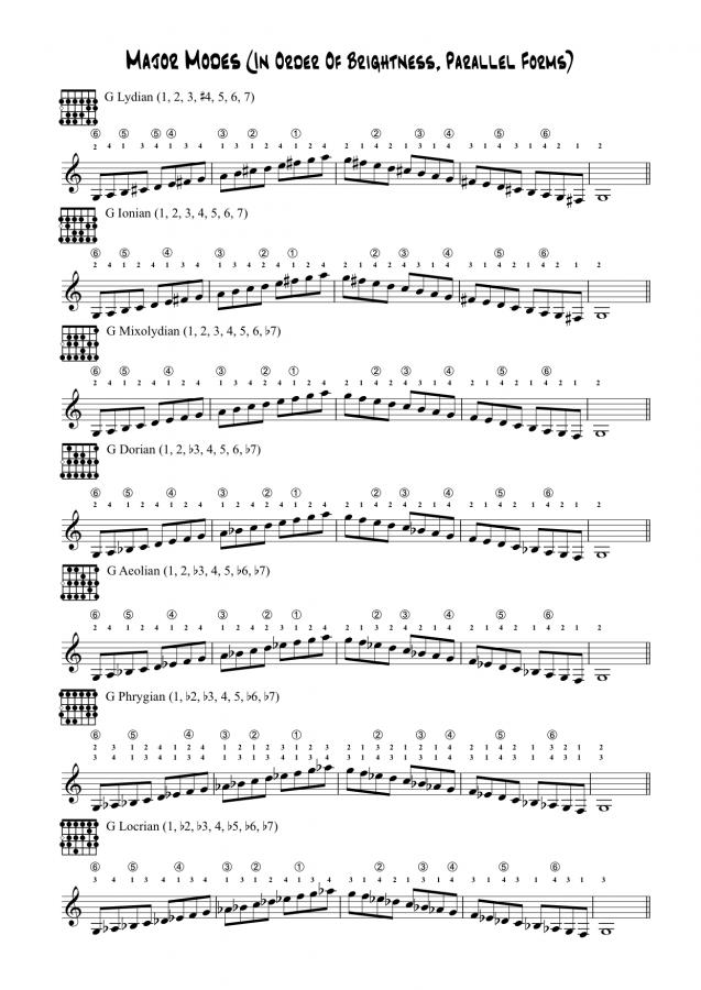 Guitar Scales to be Learned-major-modes-order-brightness-jpg