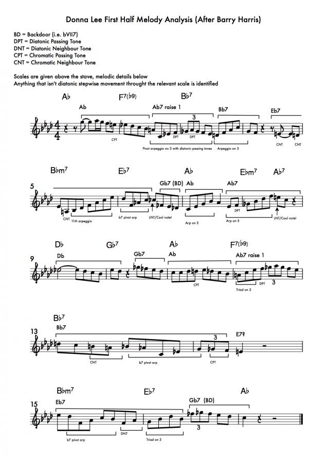 Thinking vs pre-hearing chord tones-donna-lee-barry-haris-analysis-jpg