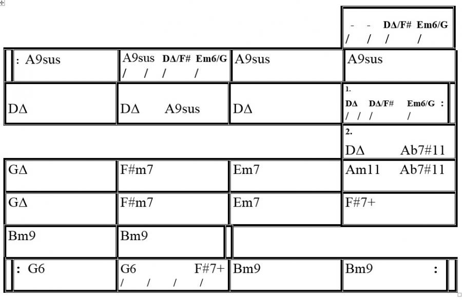 Using Charts vs Memorizing Jazz Standards?-sample-grid-jpg