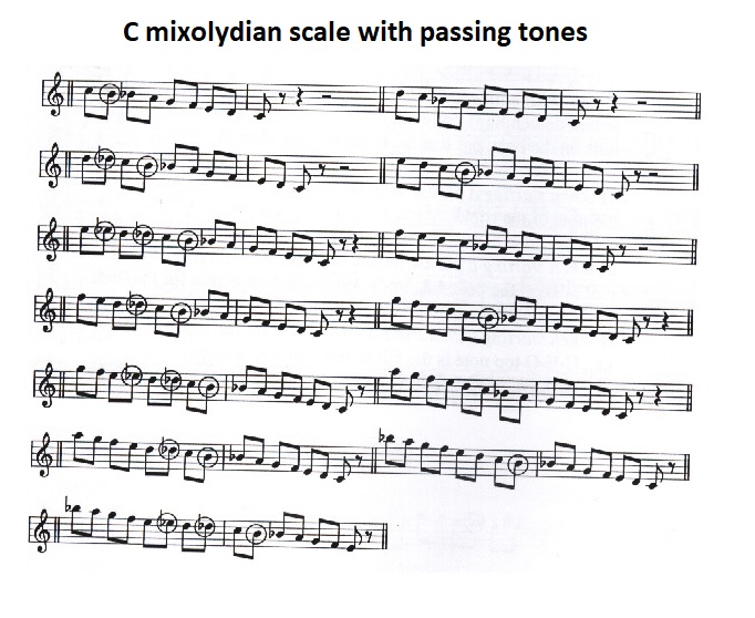 Chord Tones on the Down Beat?-c-jpg