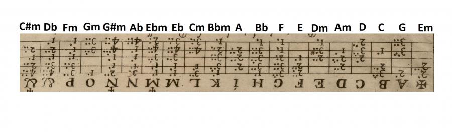 Anyone tune all 6 strings to 4ths?-instruccion-de-musica-sobre-la-guitarra-española-gaspar-sanz-1674-resposta-jpg