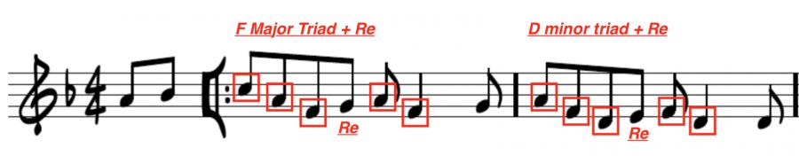 Understanding Charlie Parker through triads-melodic-progression-analysis-jpg