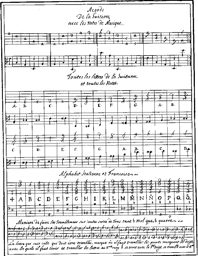 Anyone tune all 6 strings to 4ths?-lecocq2-gif