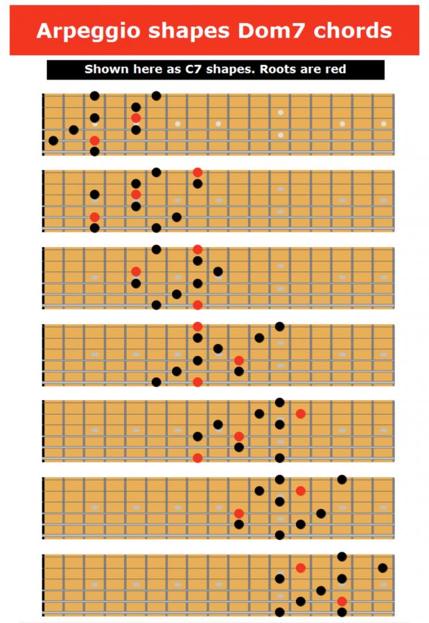 Do you use arpeggio shapes, major scale shapes, or something else?-screenshot-2018-10-10-18-33-55-jpg