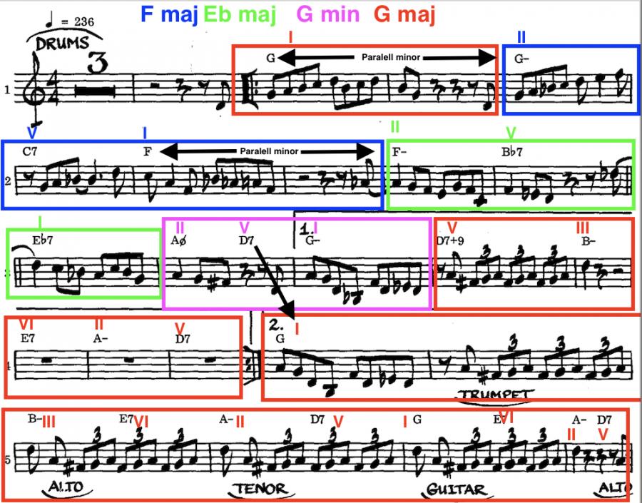 Things I learned from Barry Harris Study Group-screenshot-2018-11-25-20-31-48-jpg