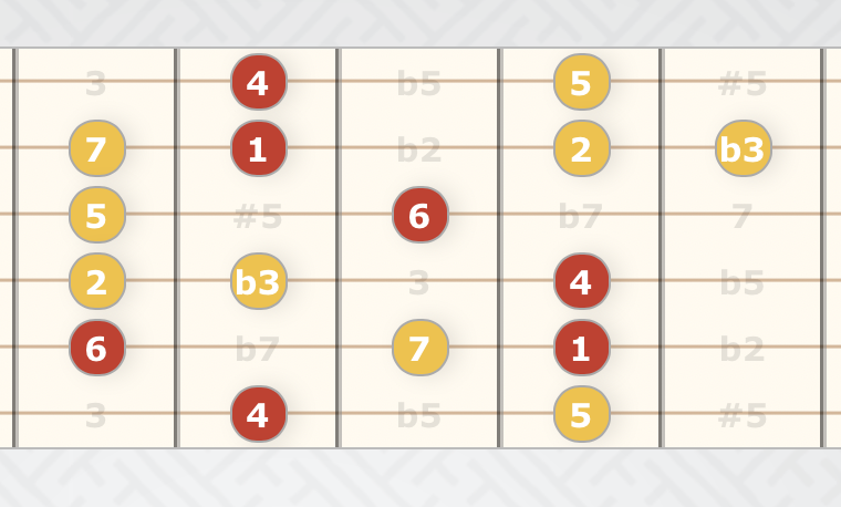 Introduction to Jazz Guitar Soloing Chapter 16 &amp; 17-screenshot-2019-01-15-21-33-54-png