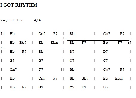 Improvising on rhythm changes-untitled-jpg