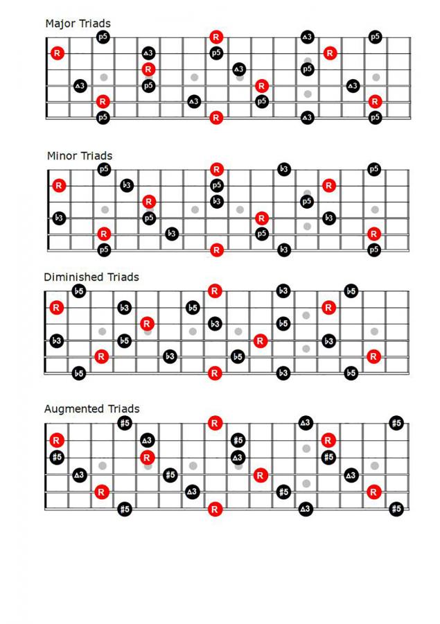 Fewell's Melodic Approach - Ch. 1-2-willmilnetriads1-jpg