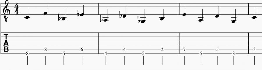 Fewell's Melodic Approach - Ch. 1-2-cycle-5ths-jpg