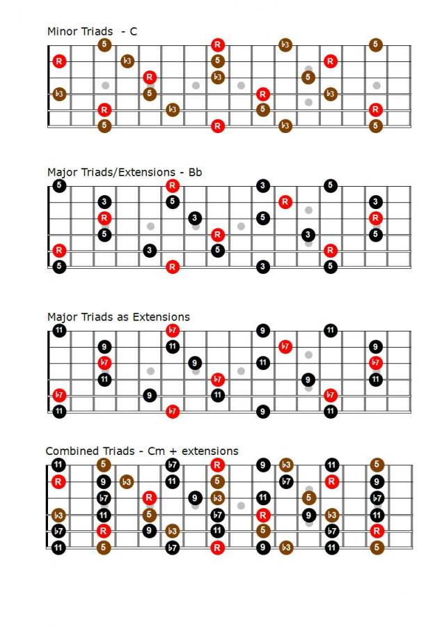 Fewell's Melodic Approach - Ch. 1-2-willmilnetriadsfewell1-jpg