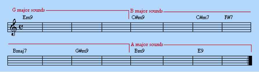 Introduction to Jazz Guitar Soloing Chapter 13, 14 &amp; 15-fig-47-jpg
