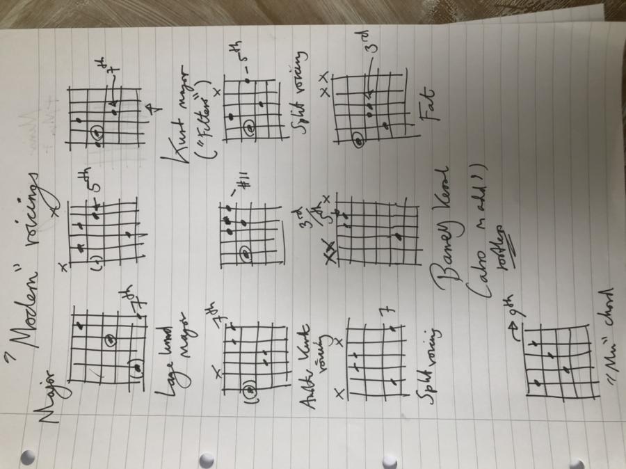 Soloing over static major 7th chords-06207291-deb8-4d0b-a15a-5d0f14438a6d-jpg