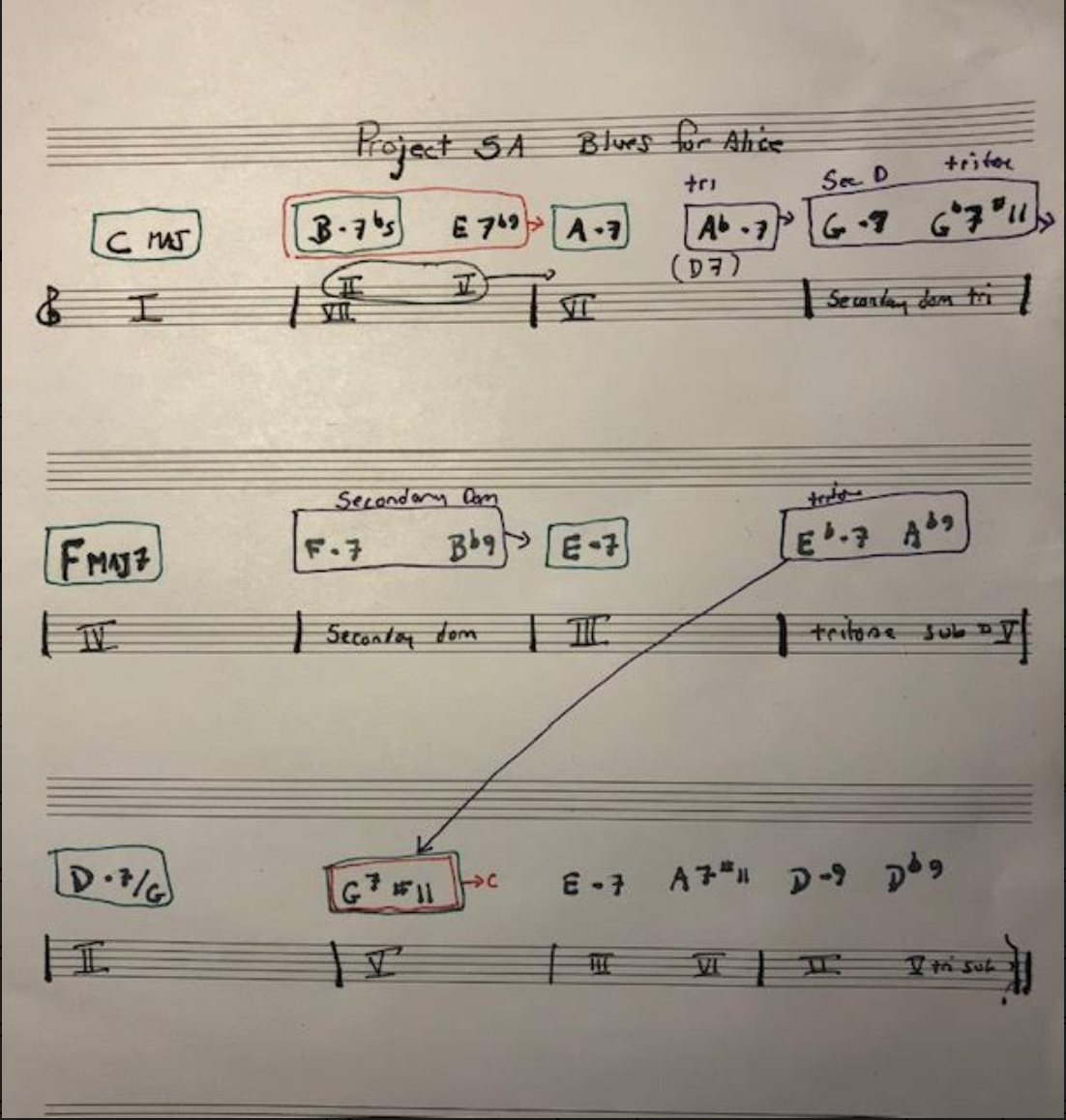 Howard Roberts Super Chops: study group for a tune based practice routine-screen-shot-2021-02-07-3-50-15-pm-png