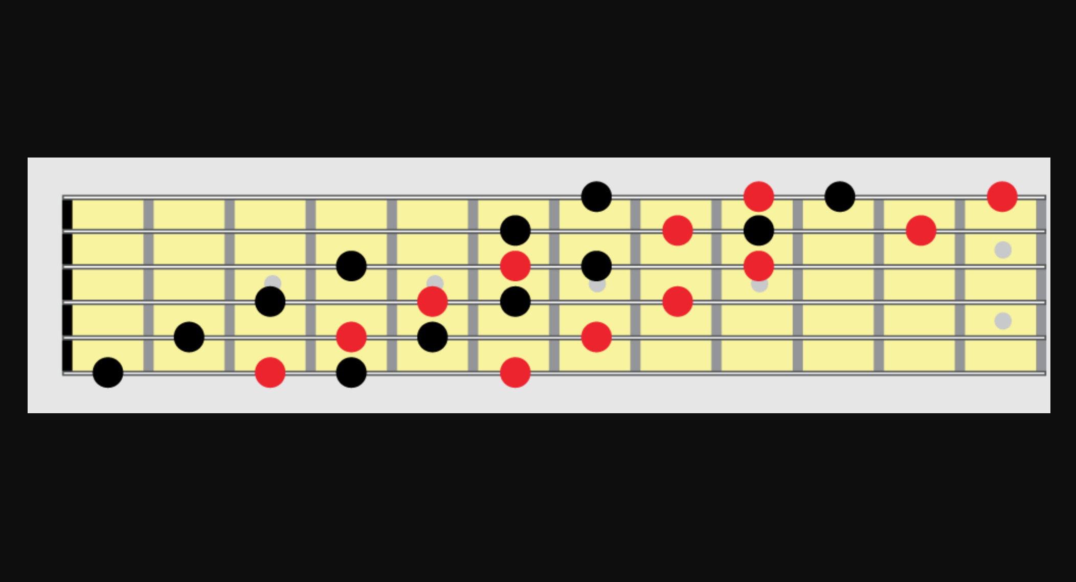 Howard Roberts Super Chops: study group for a tune based practice routine-screen-shot-2021-04-04-6-10-54-am-png