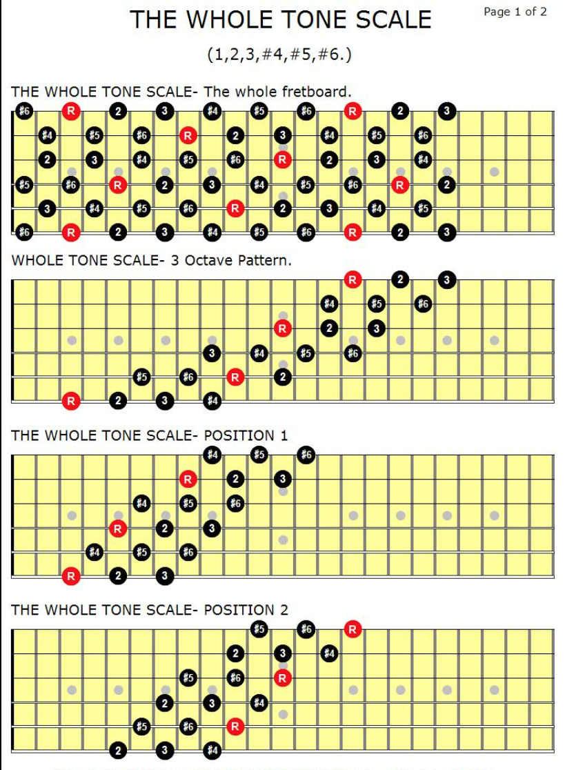 Howard Roberts Super Chops: study group for a tune based practice routine-screen-shot-2021-04-16-6-35-42-am-png