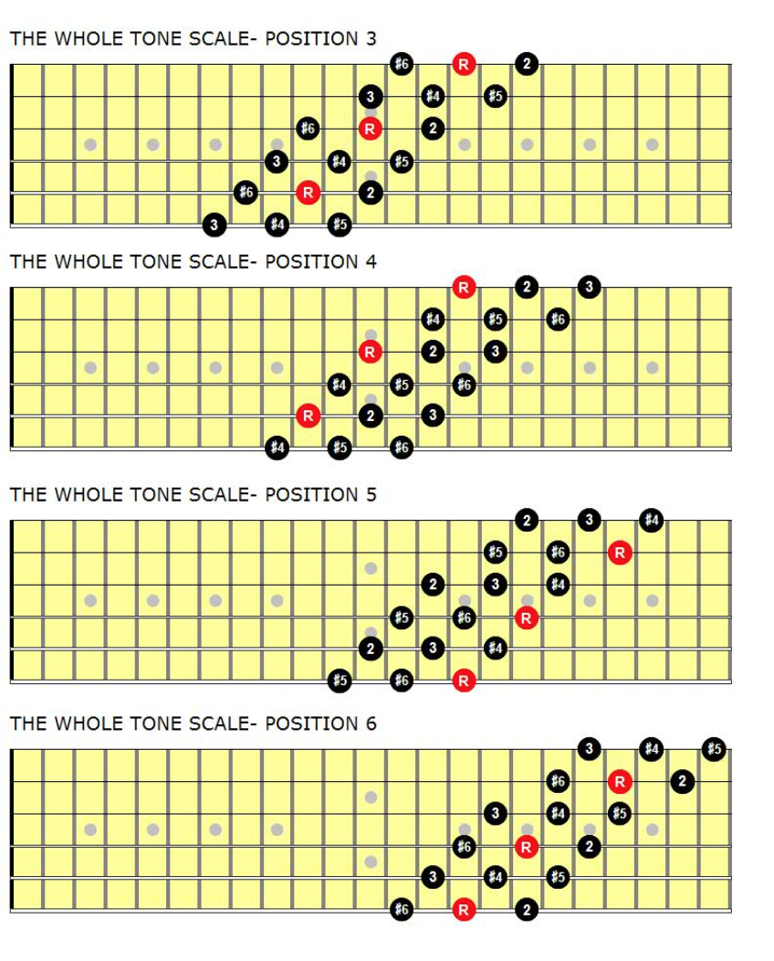 Howard Roberts Super Chops: study group for a tune based practice routine-screen-shot-2021-04-16-6-35-12-am-png