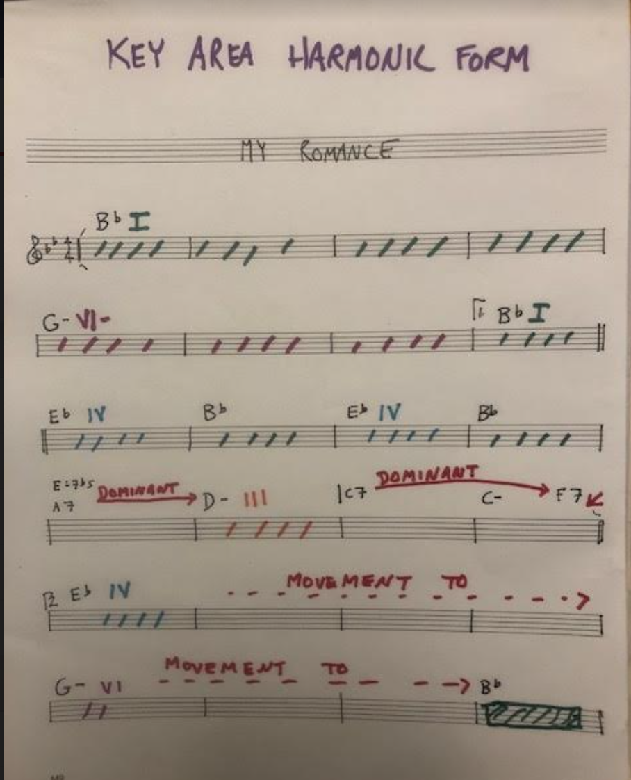 The Three Week Immersion: Study group for a tune based practice routine-screen-shot-2021-07-03-9-57-07-am-png