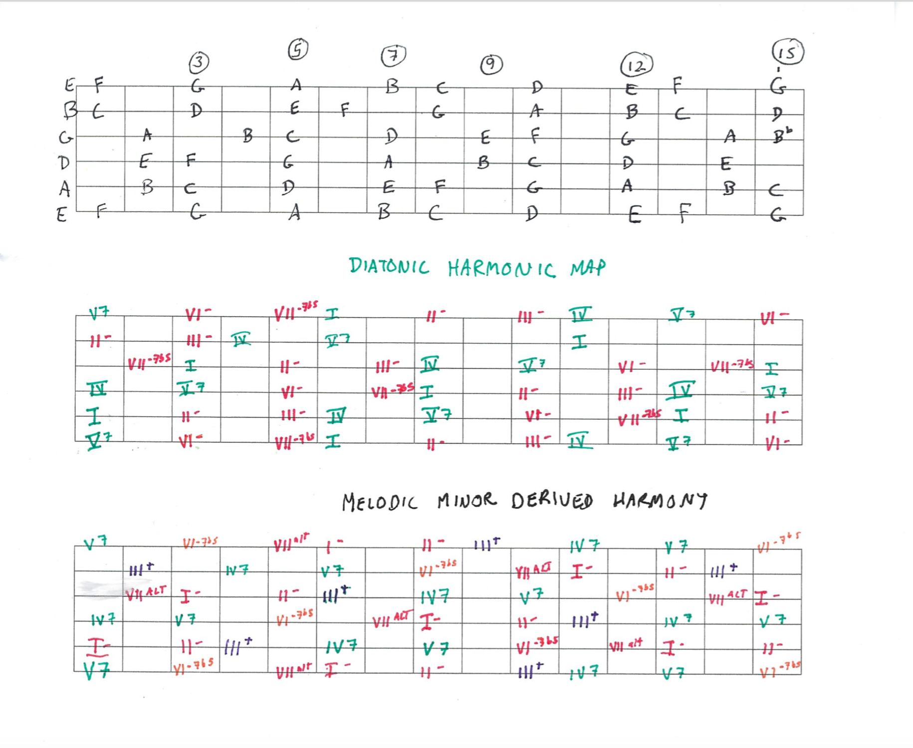 The Three Week Immersion: Study group for a tune based practice routine-screen-shot-2021-07-02-3-07-17-pm-png