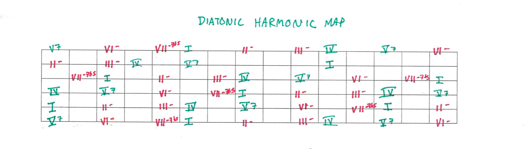 The Three Week Immersion: Study group for a tune based practice routine-screen-shot-2021-07-07-4-32-43-pm-png