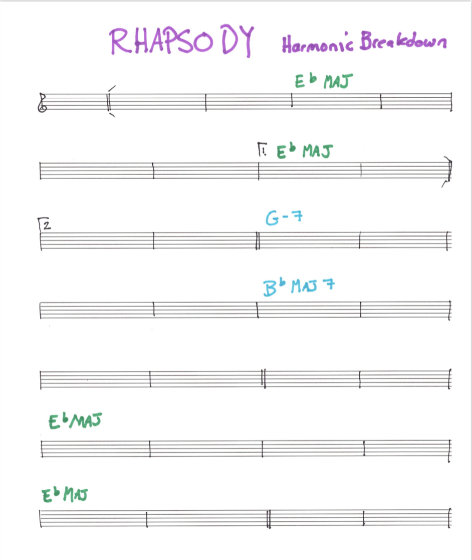 The Three Week Immersion: Study group for a tune based practice routine-screen-shot-2021-09-21-12-10-26-am-png