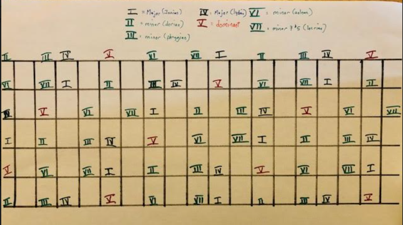 The Three Week Immersion: Study group for a tune based practice routine-screen-shot-2021-09-21-8-16-57-am-png