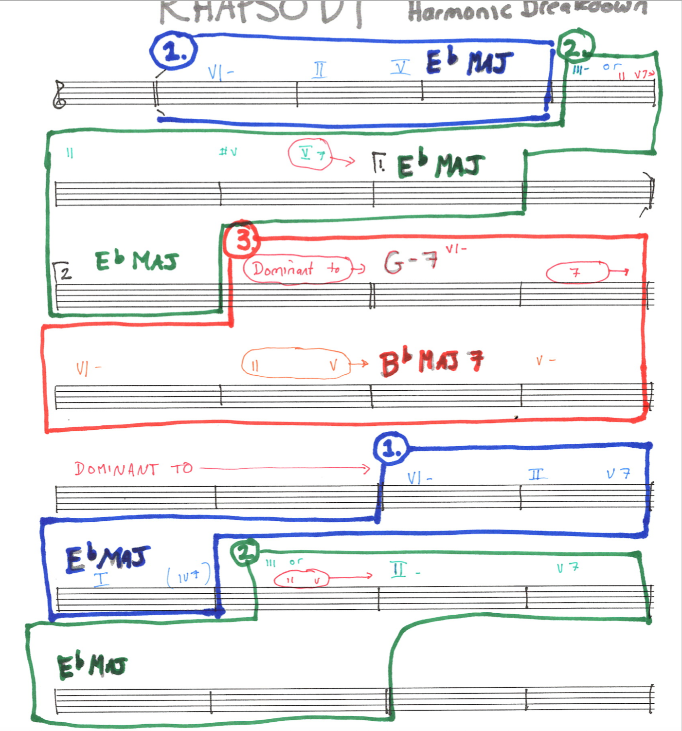 The Three Week Immersion: Study group for a tune based practice routine-screen-shot-2021-10-06-4-23-11-pm-png