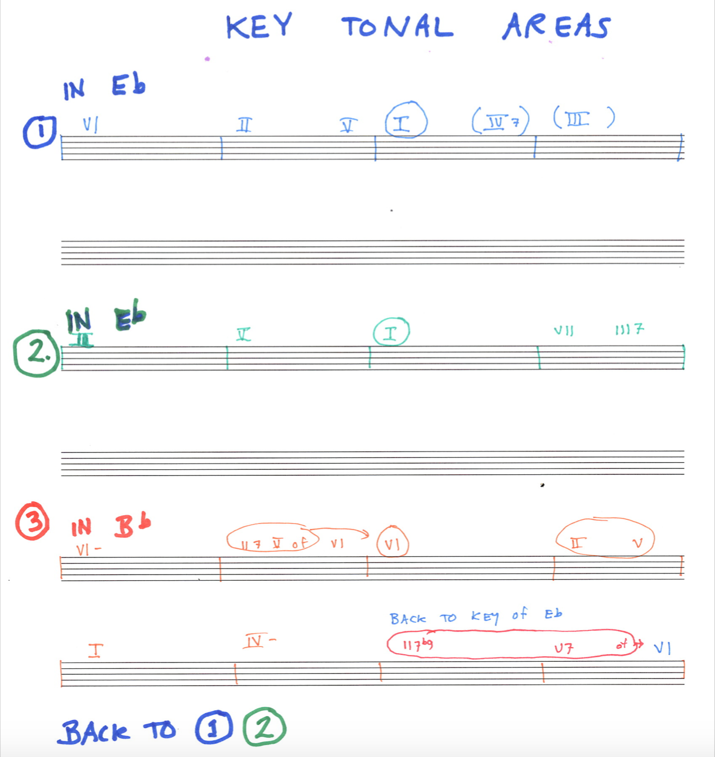 The Three Week Immersion: Study group for a tune based practice routine-screen-shot-2021-10-06-4-23-45-pm-png