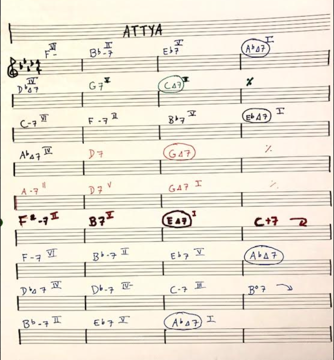 The Three Week Immersion: Study group for a tune based practice routine-attya-harmonic-map-png