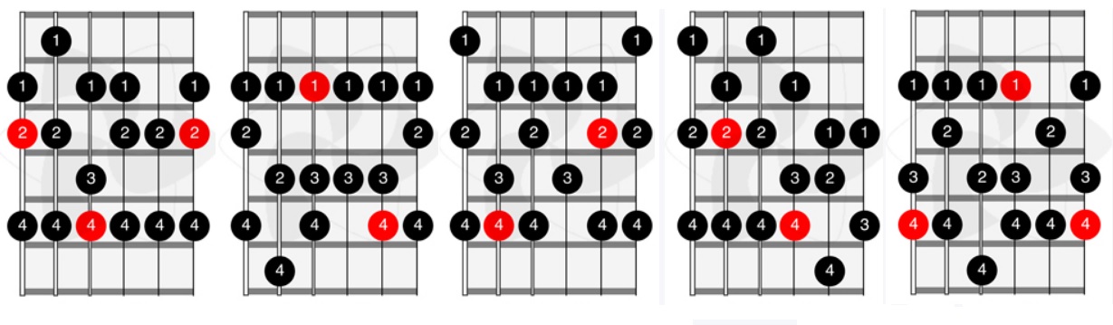 Melodic Minor over Dominant - fretboard diagrams?-mm-jpg