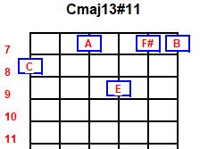 maj13#11-cmaj13-11-jpg