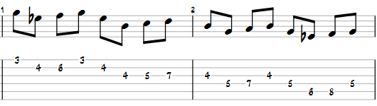 Legato Guitar - John Coltrane style C Melodic minor / B+ over B7Alt-c-mm-pattern-2a-png